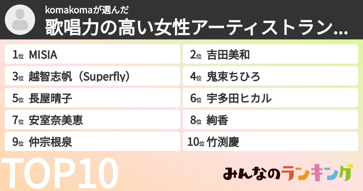 komakomaさんの「歌唱力の高い女性アーティストランキング」