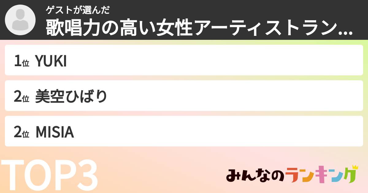 ゲストさんの「歌唱力の高い女性アーティストランキング」