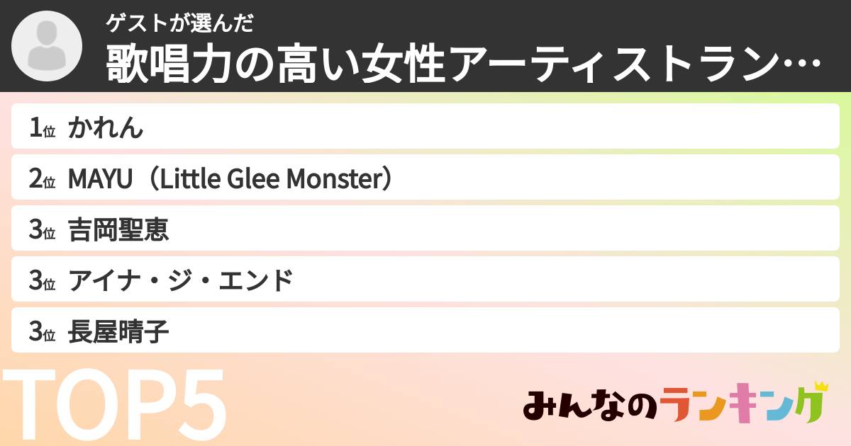 ゲストさんの「歌唱力の高い女性アーティストランキング」