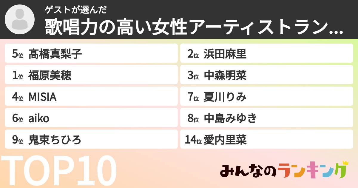 ゲストさんの「歌唱力の高い女性アーティストランキング」