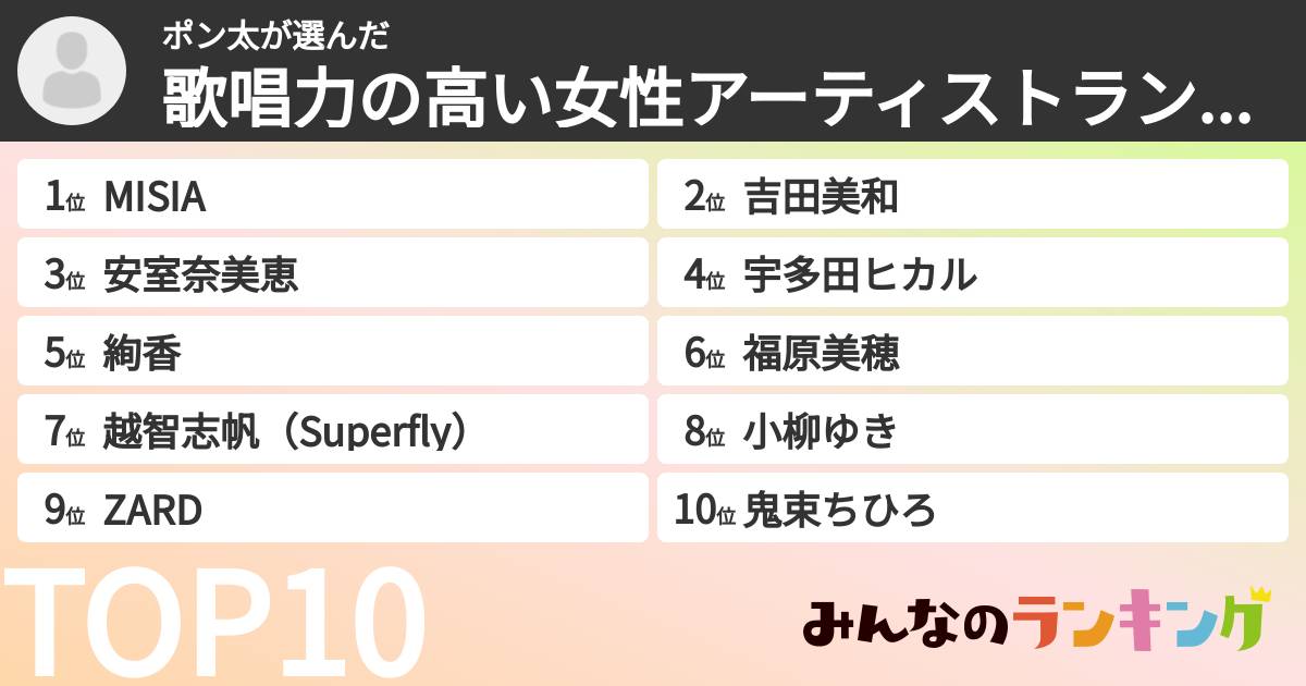 ポン太さんの「歌唱力の高い女性アーティストランキング」