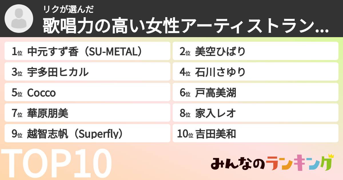 リクさんの「歌唱力の高い女性アーティストランキング」
