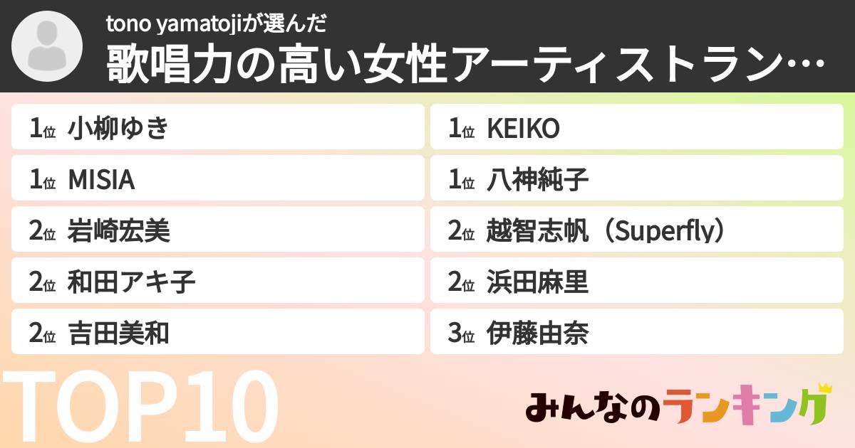 tono yamatojiさんの「歌唱力の高い女性アーティストランキング」