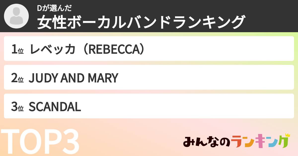 Dさんの「女性ボーカルバンドランキング」
