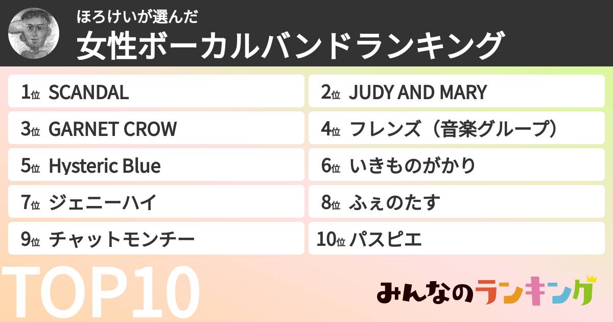 ほろけいさんの「女性ボーカルバンドランキング」