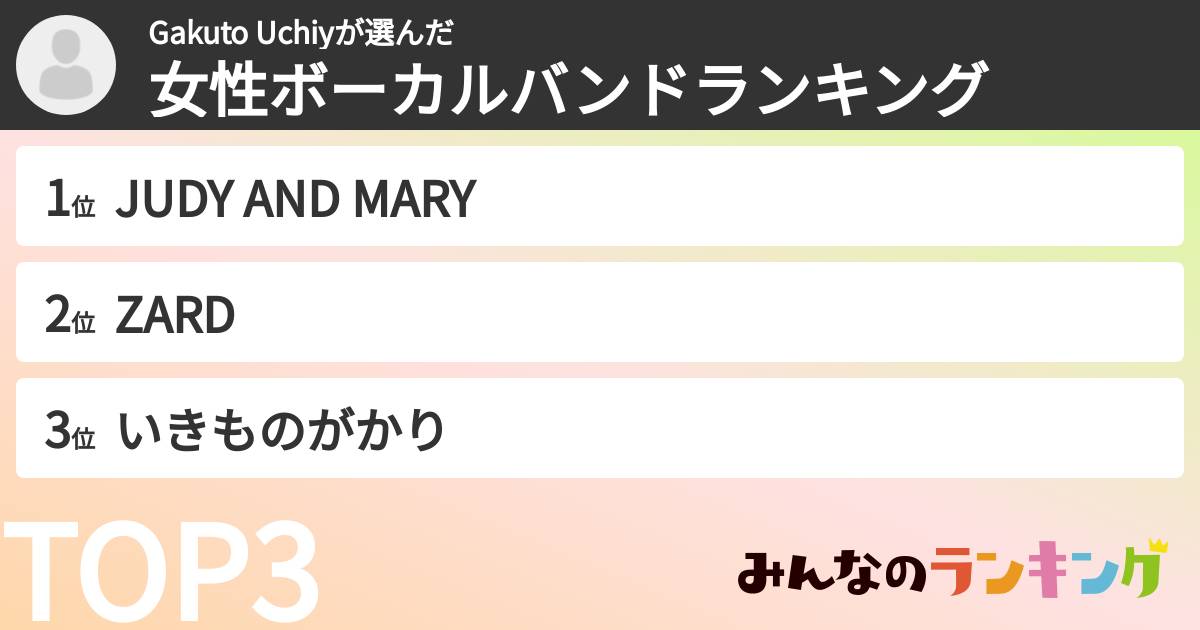 Gakuto Uchiyさんの「女性ボーカルバンドランキング」