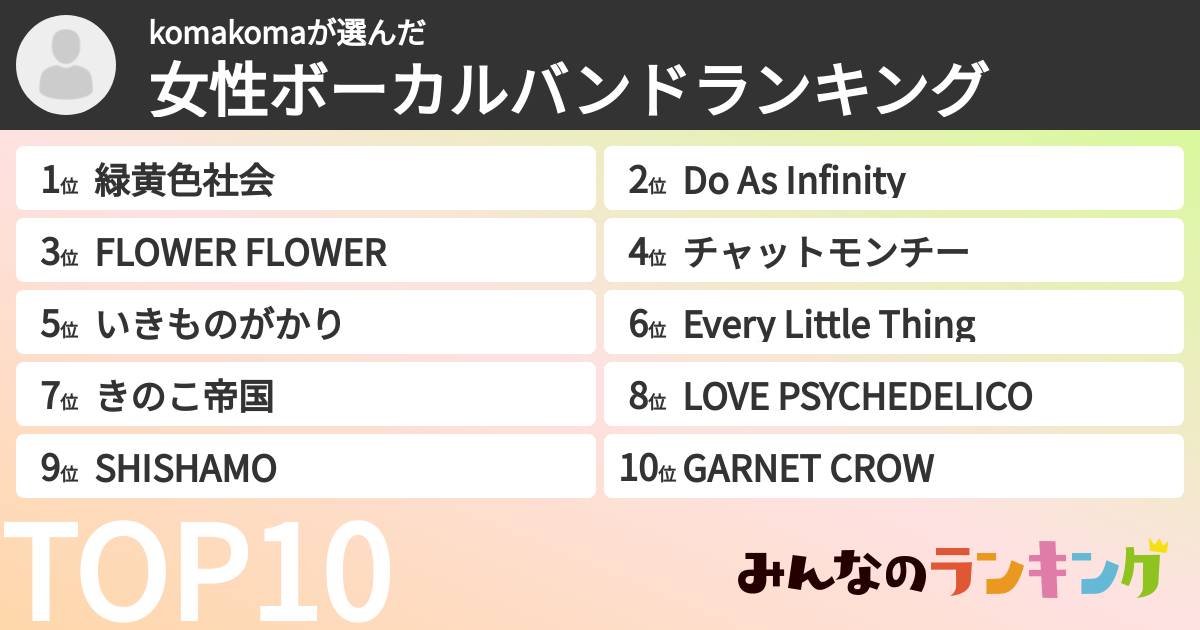 komakomaさんの「女性ボーカルバンドランキング」