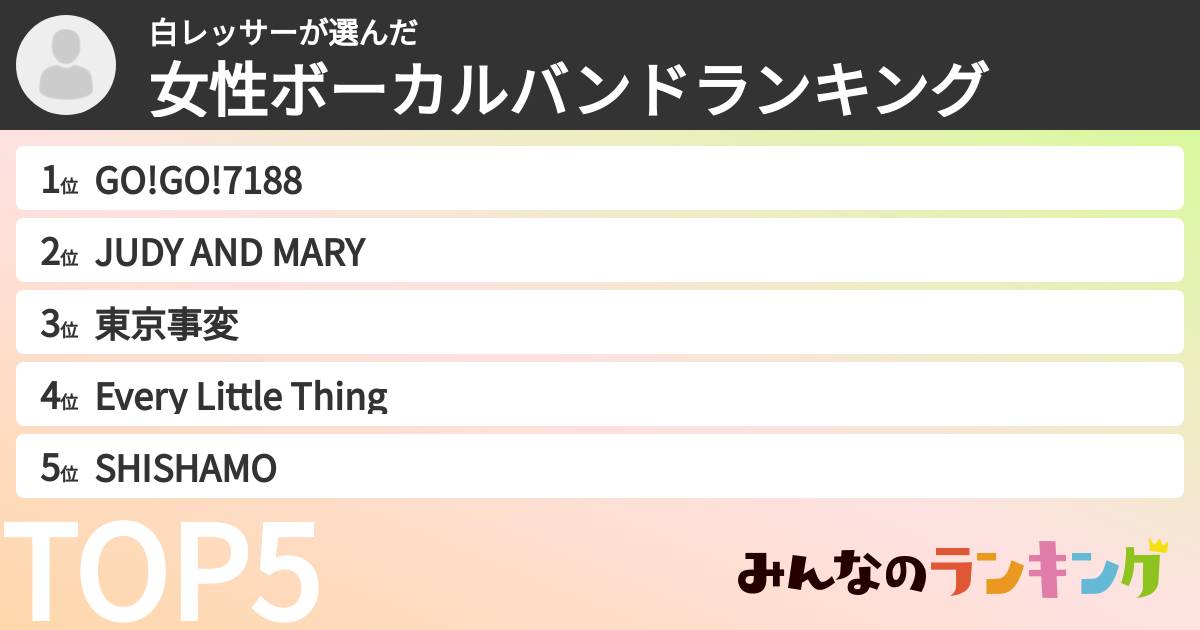 白レッサーさんの「女性ボーカルバンドランキング」