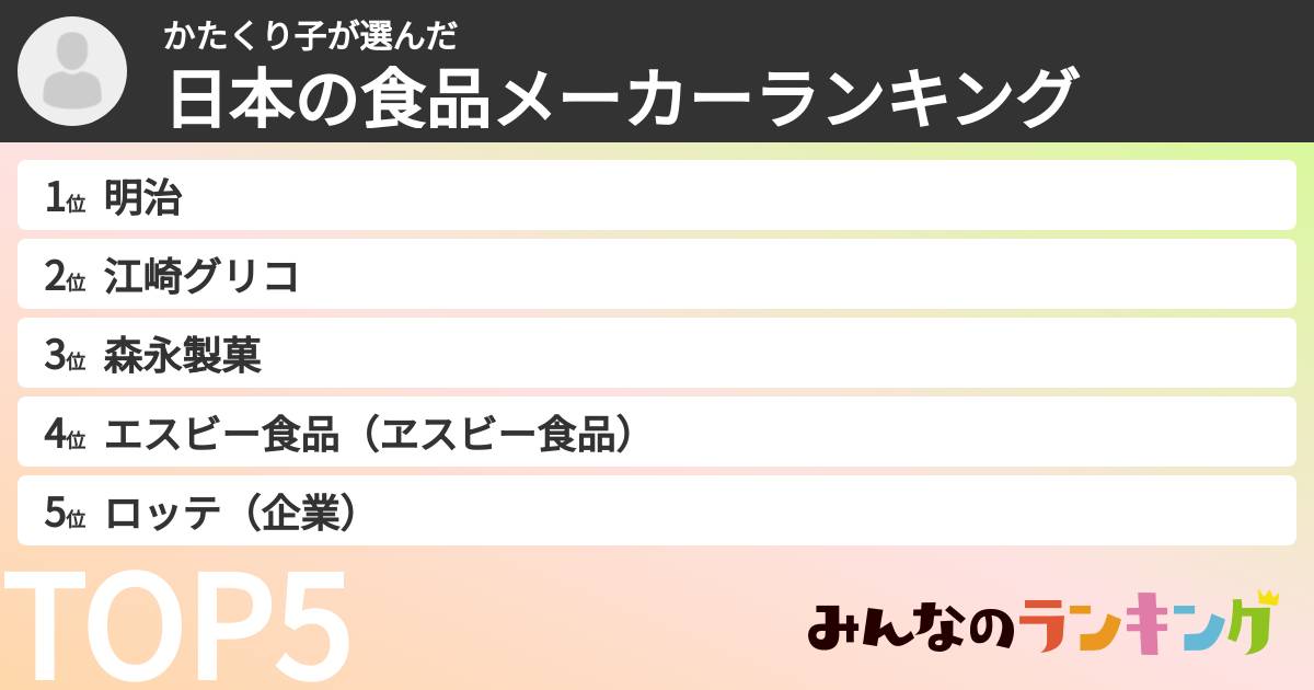 かたくり子さんの「日本の食品メーカーランキング」