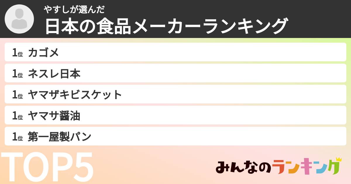 やすしさんの「日本の食品メーカーランキング」