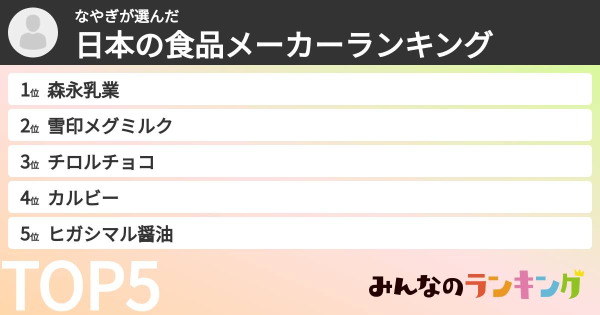 なやぎさんの「日本の食品メーカーランキング」