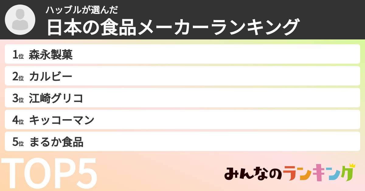 ハッブルさんの「日本の食品メーカーランキング」