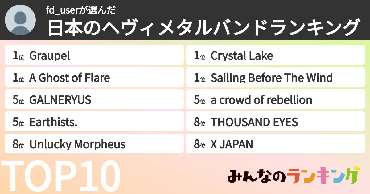 fd_userさんの「日本のヘヴィメタルバンドランキング」