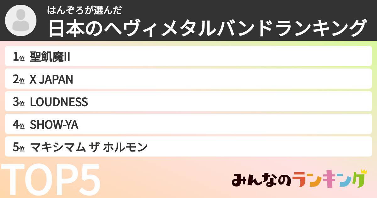 はんぞろさんの「日本のヘヴィメタルバンドランキング」