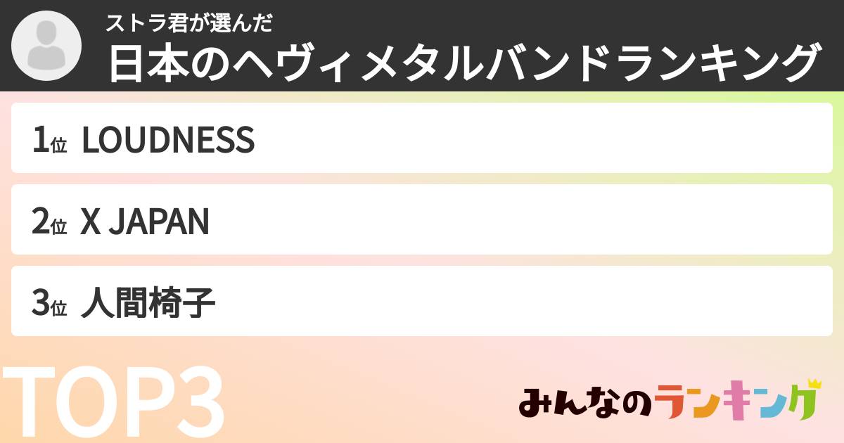 ストラ君さんの「日本のヘヴィメタルバンドランキング」