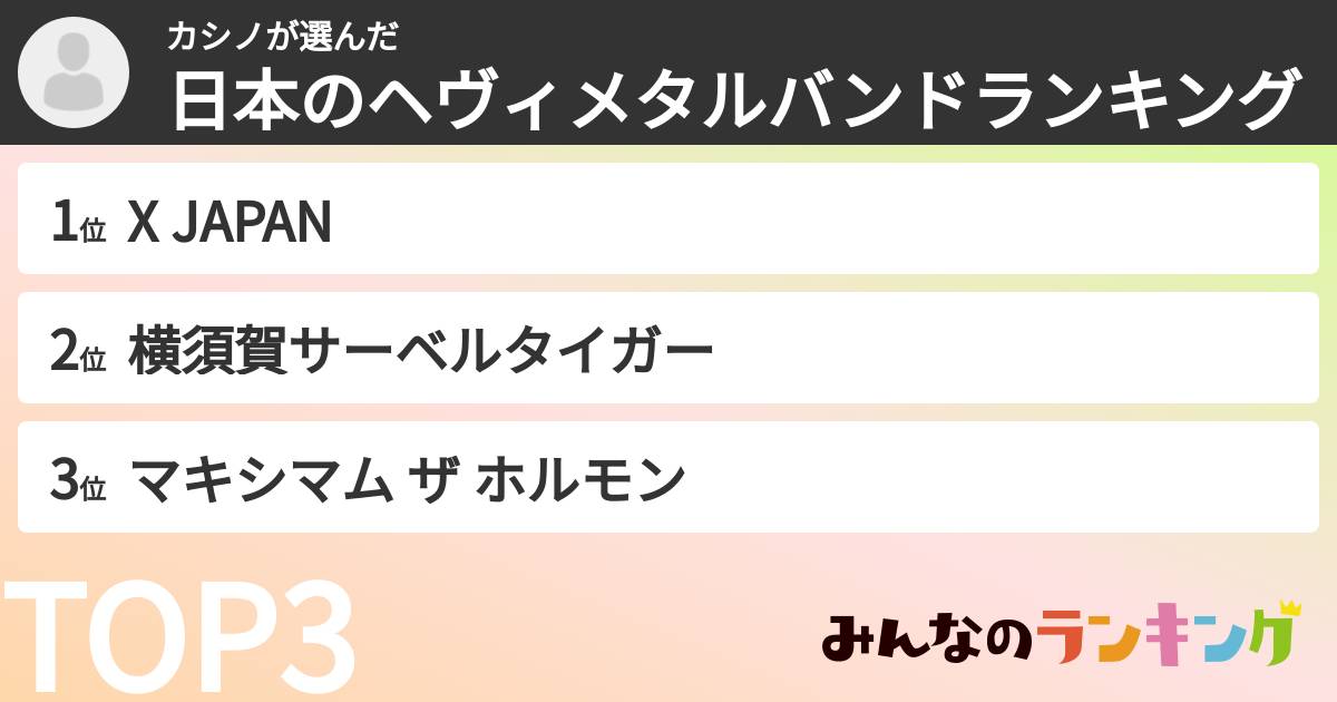 カシノさんの「日本のヘヴィメタルバンドランキング」