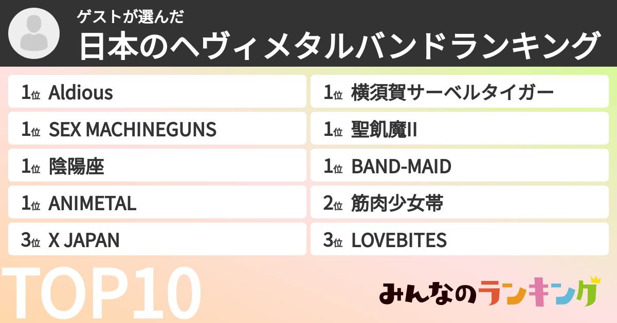 ゲストさんの「日本のヘヴィメタルバンドランキング」