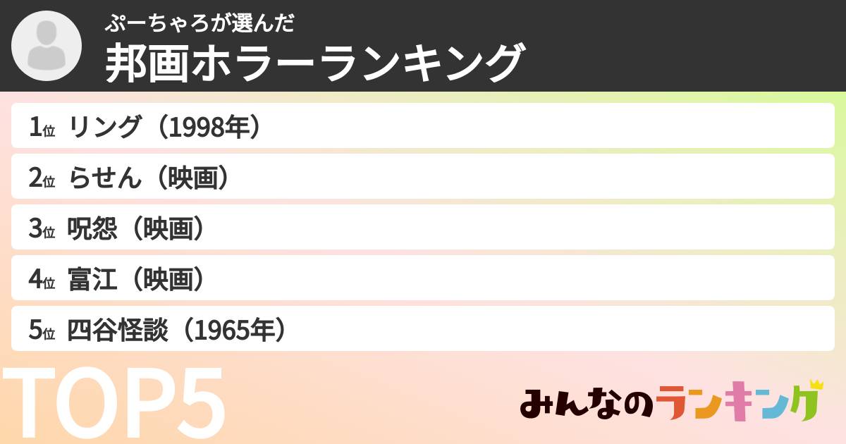 ぷーちゃろさんの「邦画ホラーランキング」