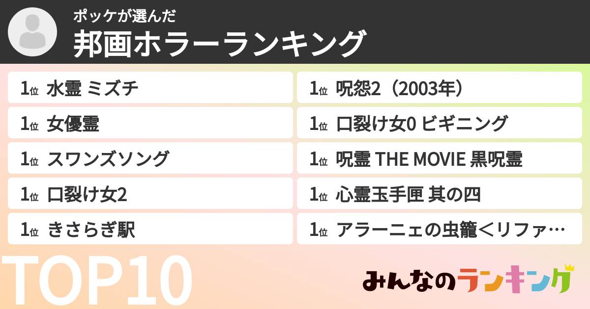 ポッケさんの「邦画ホラーランキング」