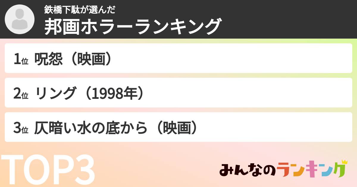 鉄橋下駄さんの「邦画ホラーランキング」