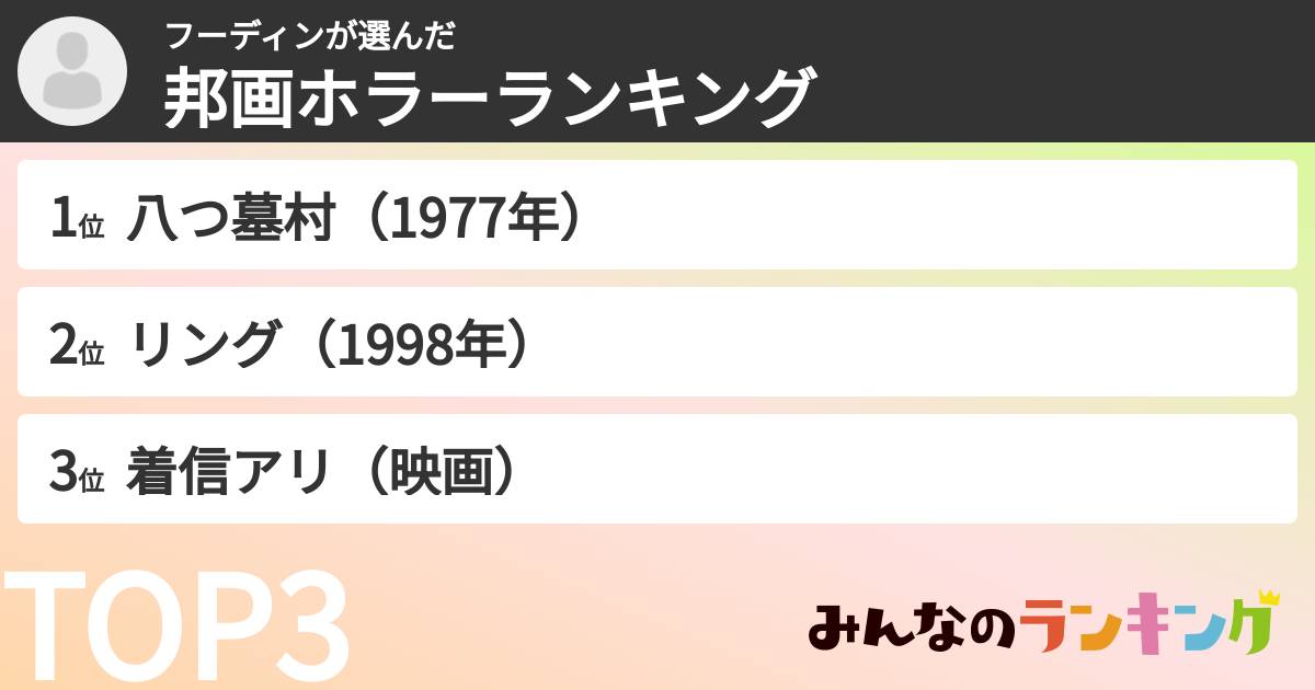 フーディンさんの「邦画ホラーランキング」