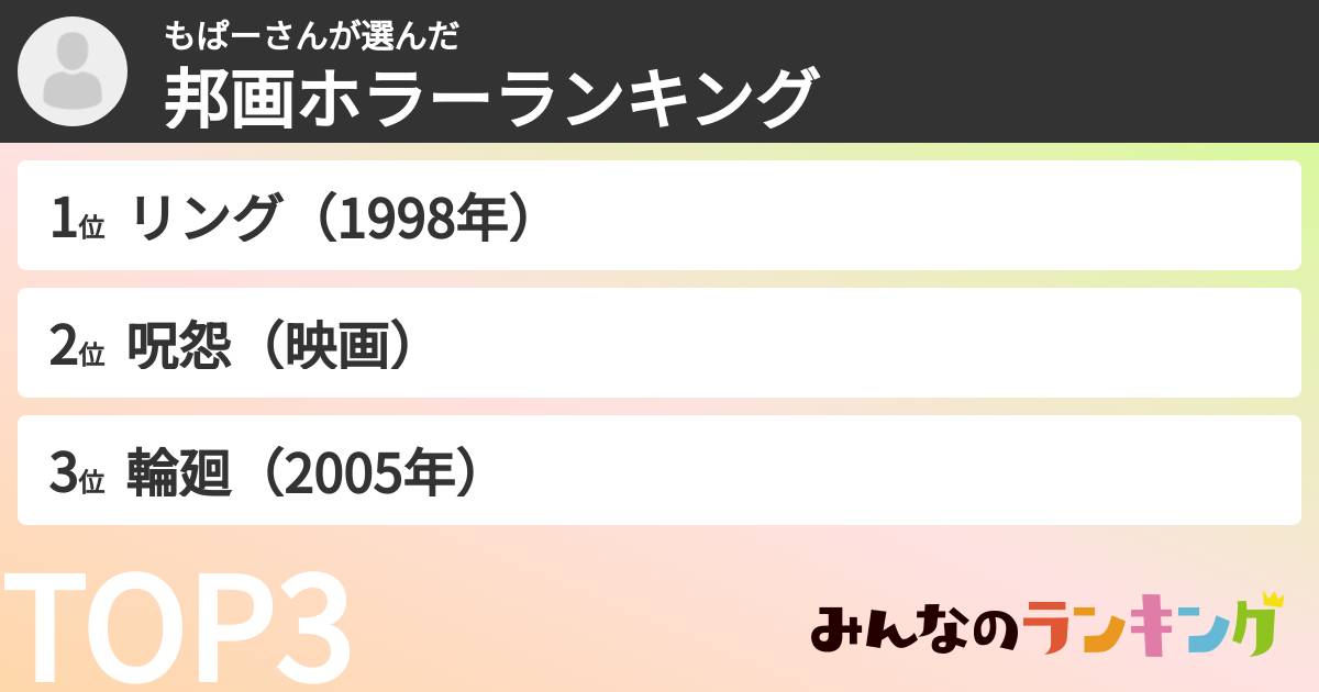 もぱーさんさんの「邦画ホラーランキング」