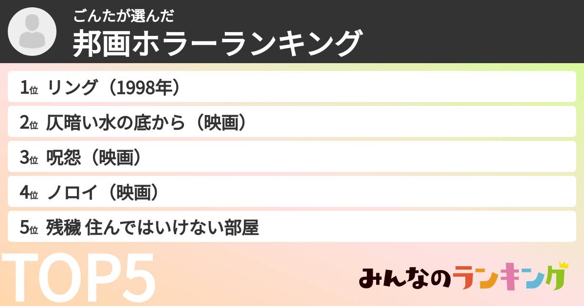 ごんたさんの「邦画ホラーランキング」