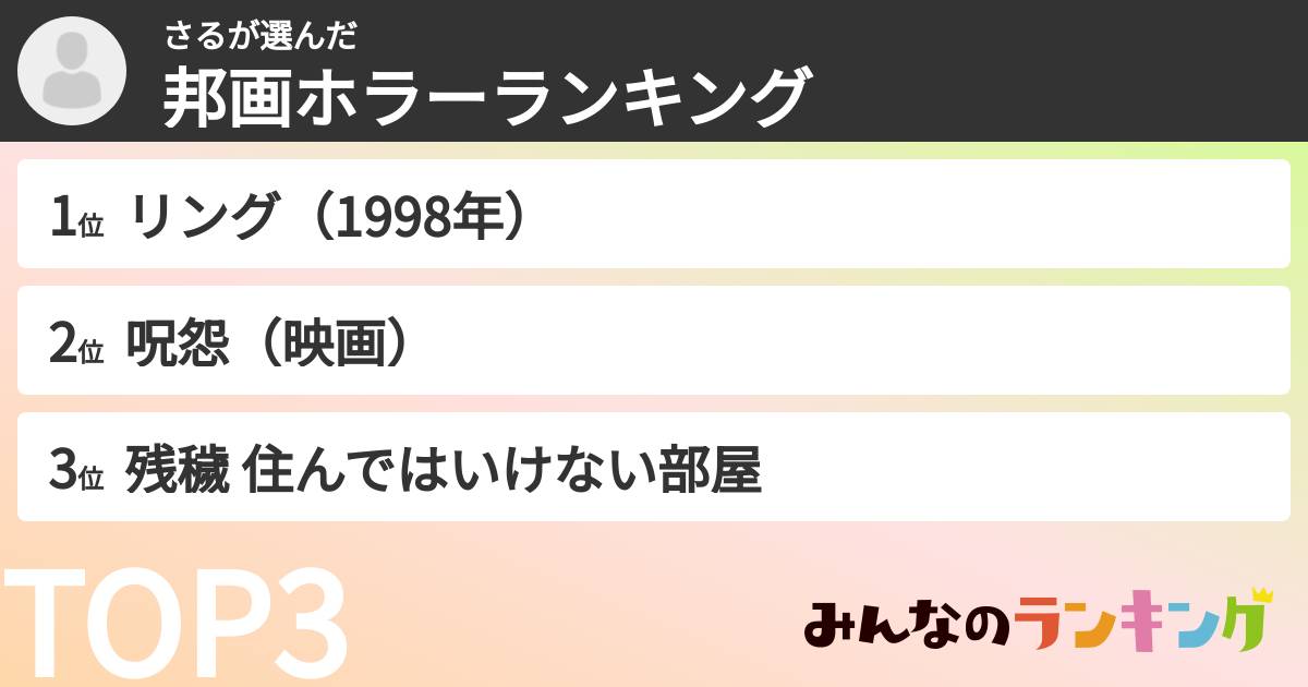 さるさんの「邦画ホラーランキング」