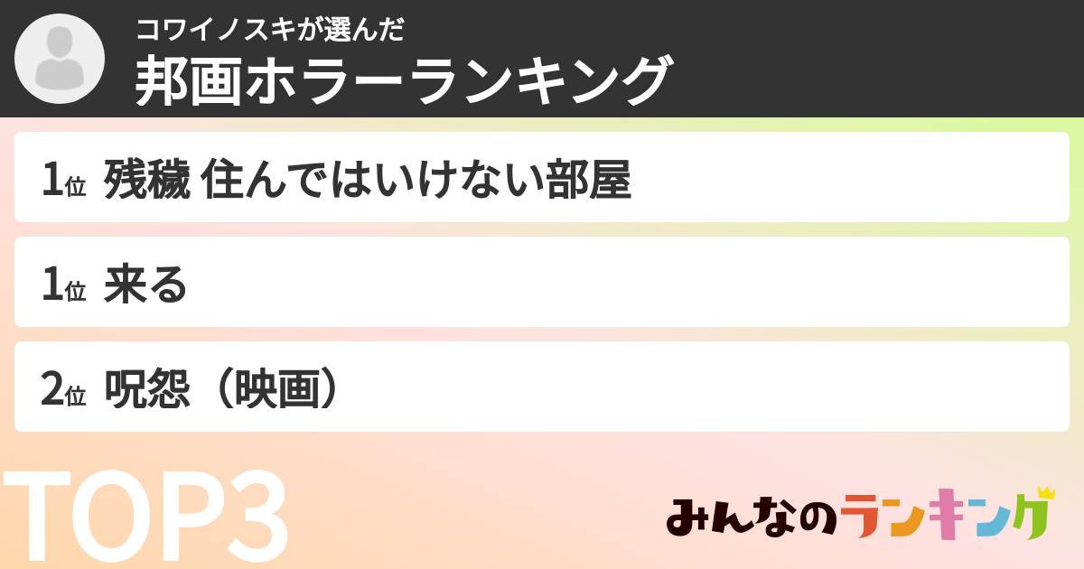 コワイノスキさんの「邦画ホラーランキング」