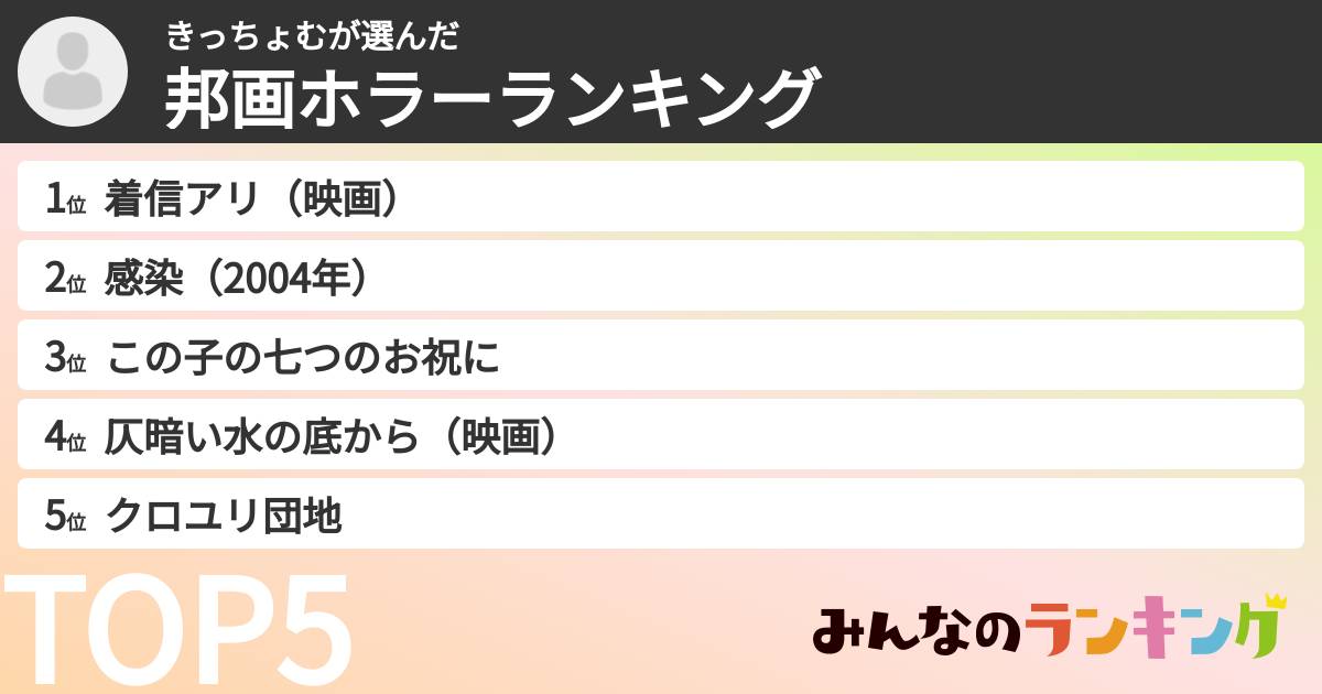 きっちょむさんの「邦画ホラーランキング」