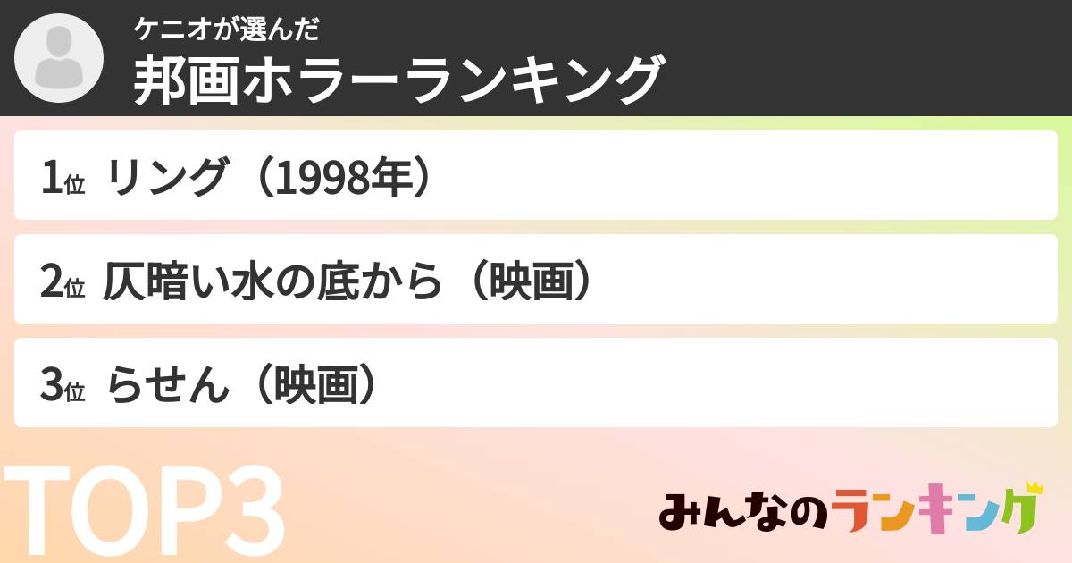 ケニオさんの「邦画ホラーランキング」