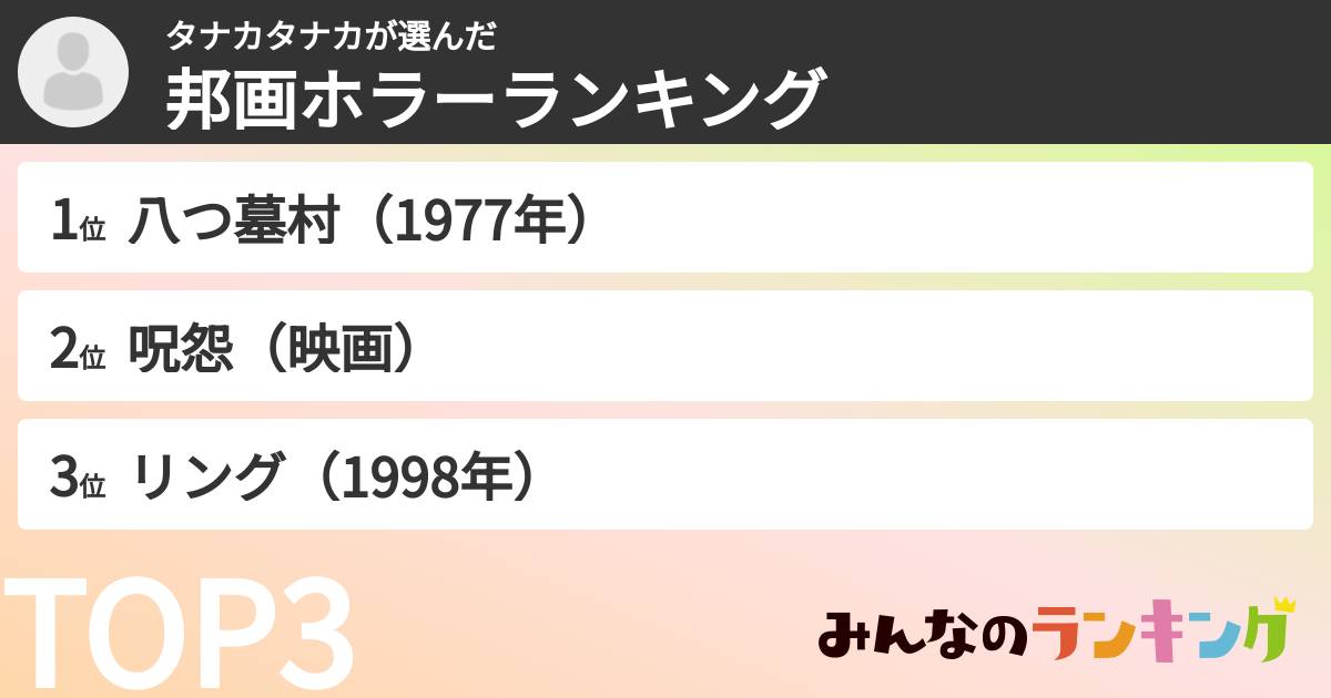 タナカタナカさんの「邦画ホラーランキング」