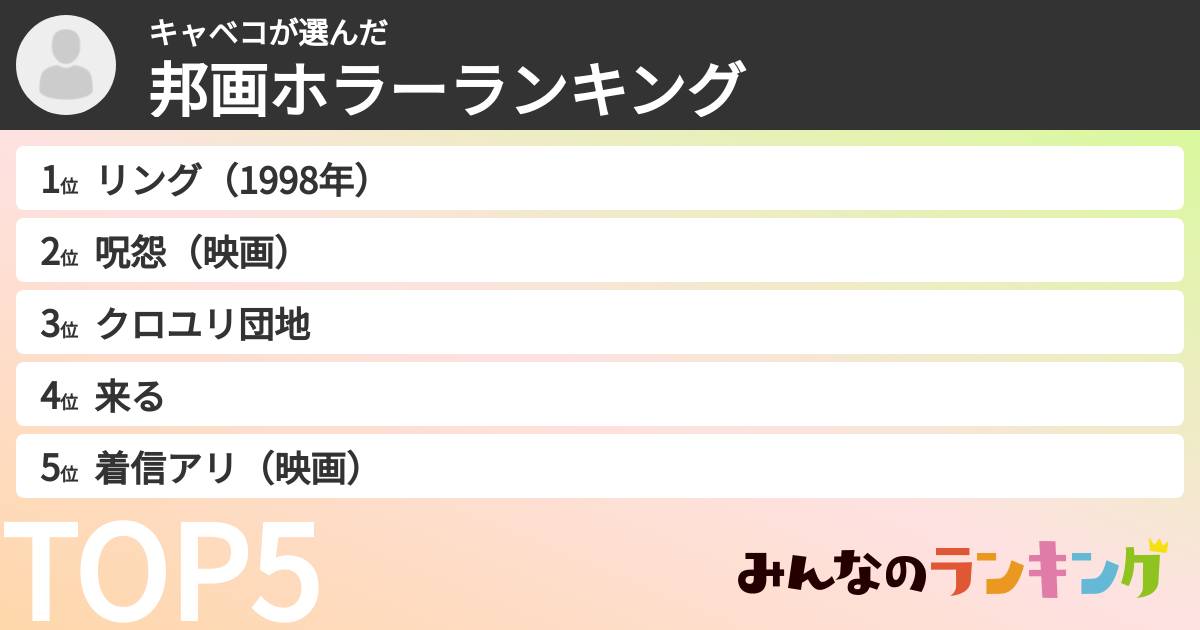 キャベコさんの「邦画ホラーランキング」