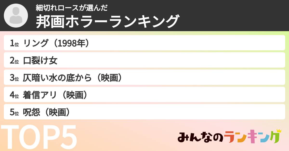 細切れロースさんの「邦画ホラーランキング」