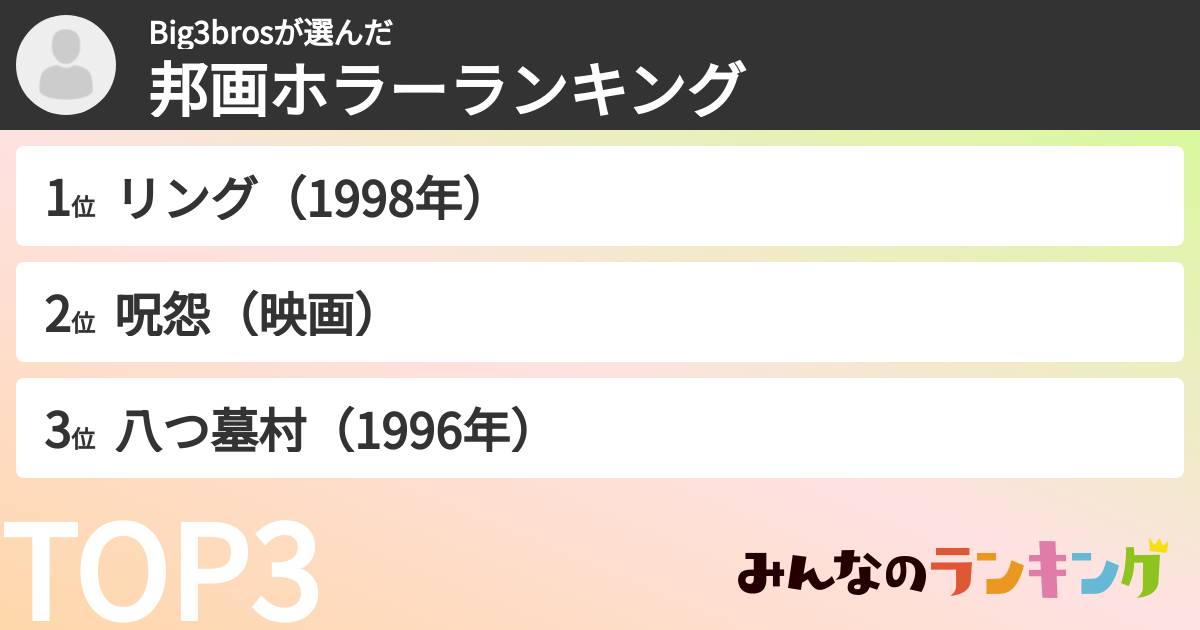 Big3brosさんの「邦画ホラーランキング」