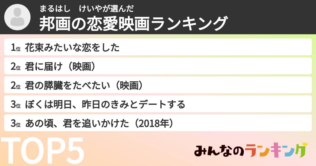 まるはし　けいやさんの「邦画の恋愛映画ランキング」