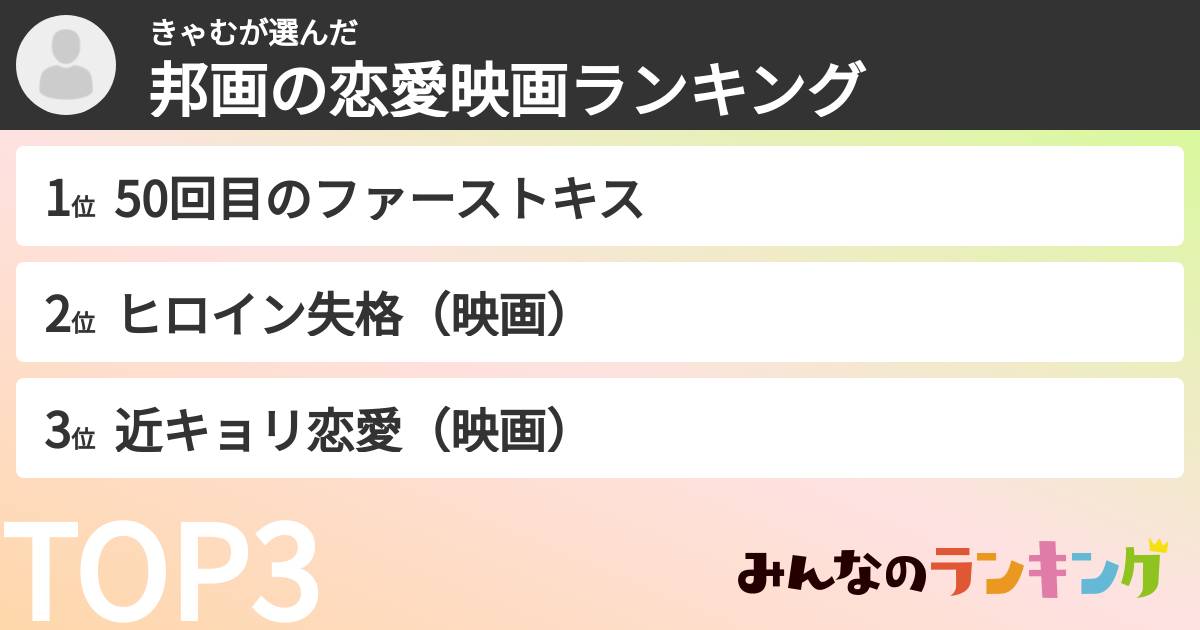 きゃむさんの「邦画の恋愛映画ランキング」