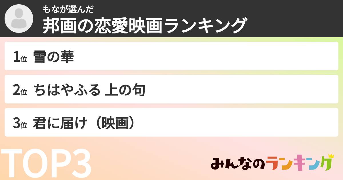 もなさんの「邦画の恋愛映画ランキング」