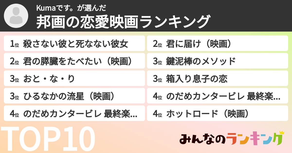 Kumaです。さんの「邦画の恋愛映画ランキング」