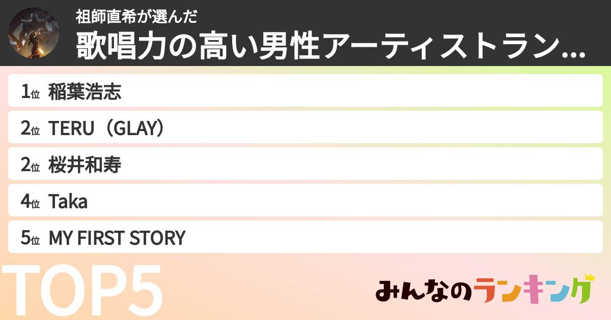 祖師直希さんの「歌唱力の高い男性アーティストランキング」