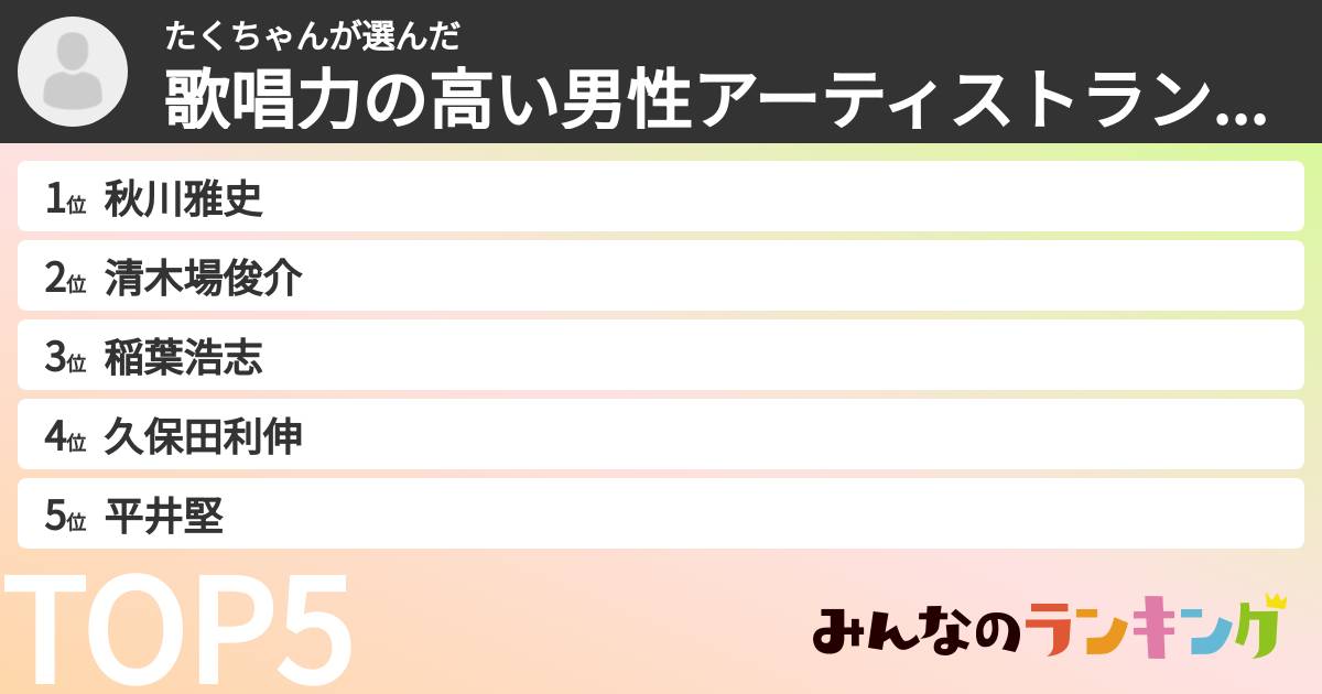 たくちゃんさんの「歌唱力の高い男性アーティストランキング」