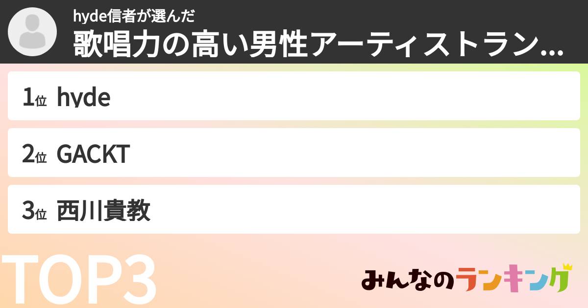 hyde信者さんの「歌唱力の高い男性アーティストランキング」