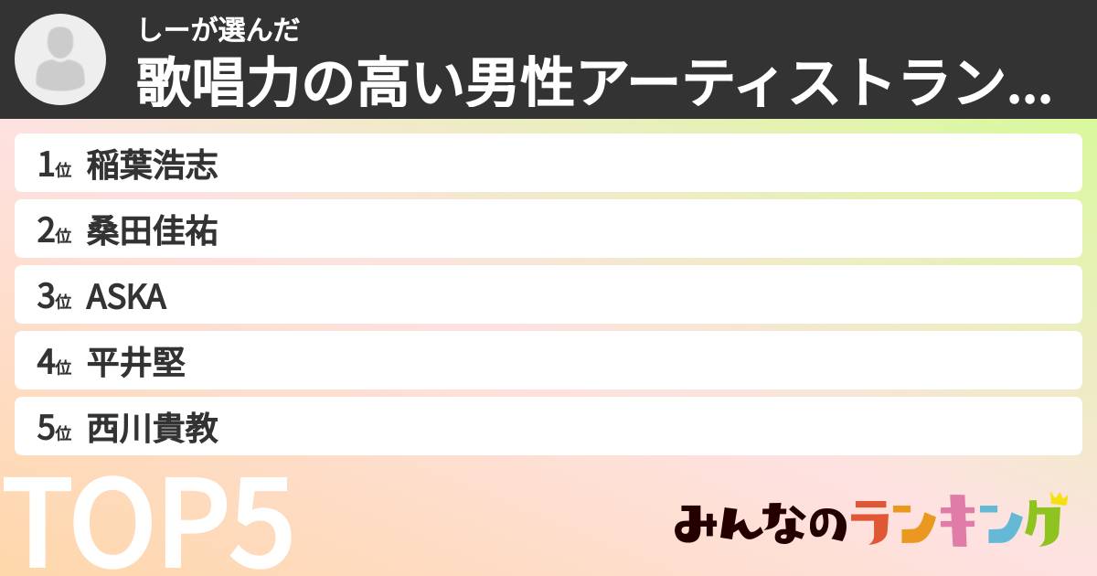 しーさんの「歌唱力の高い男性アーティストランキング」