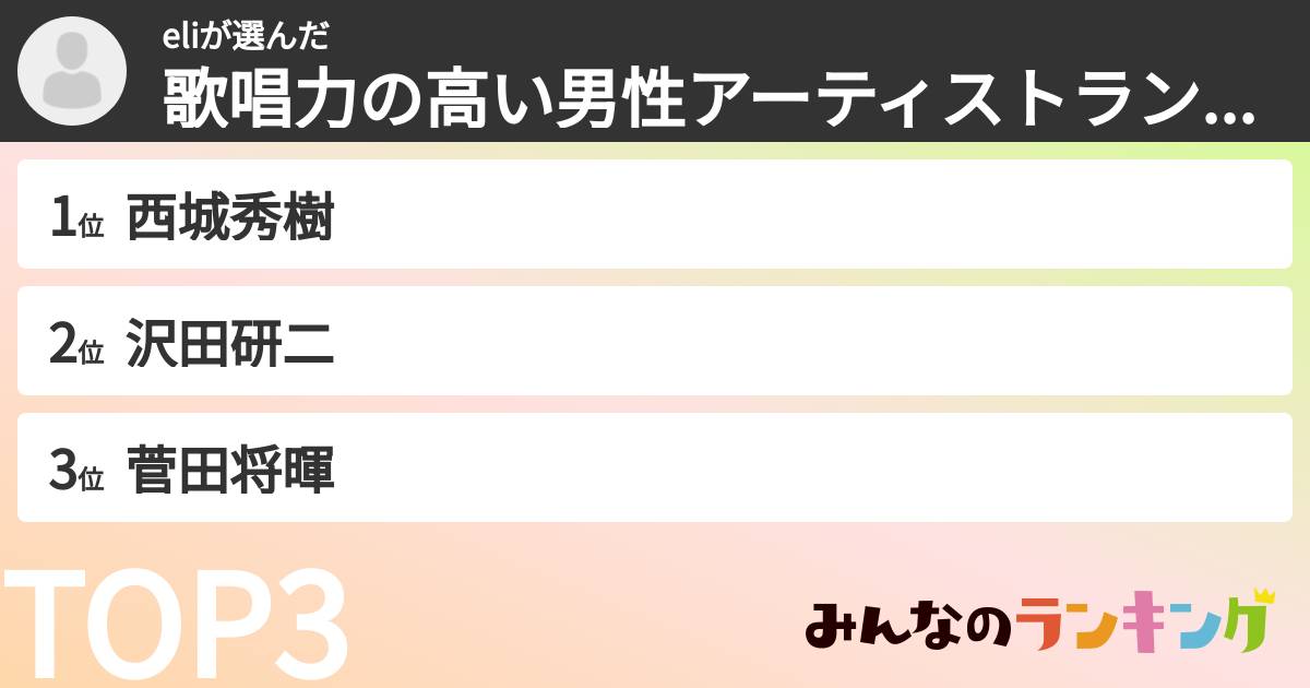 eliさんの「歌唱力の高い男性アーティストランキング」