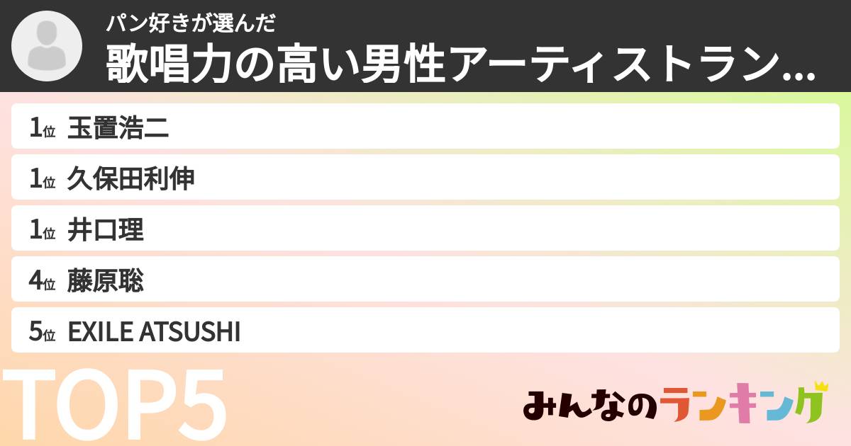 パン好きさんの「歌唱力の高い男性アーティストランキング」