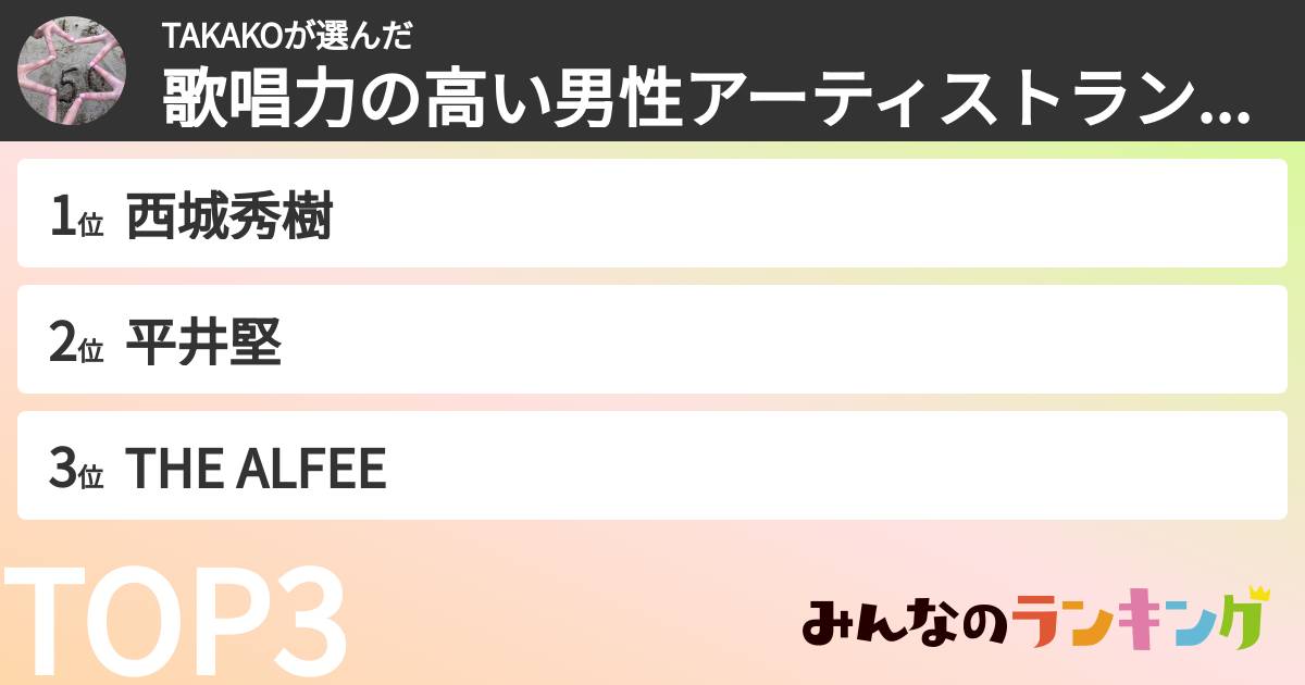 TAKAKOさんの「歌唱力の高い男性アーティストランキング」