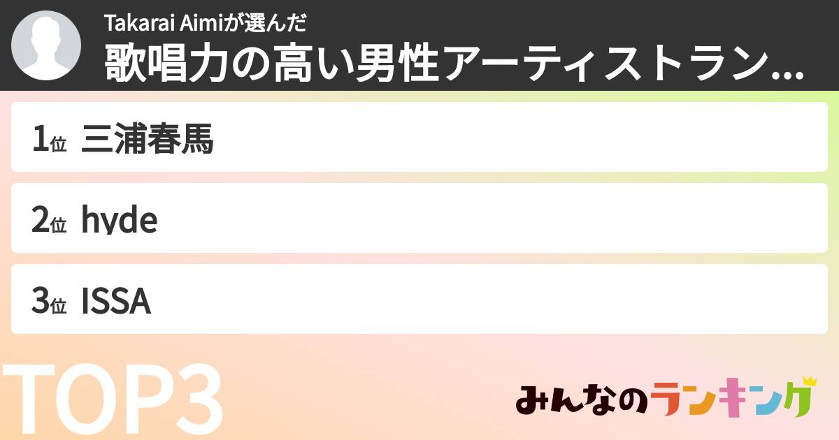 Takarai Aimiさんの「歌唱力の高い男性アーティストランキング」