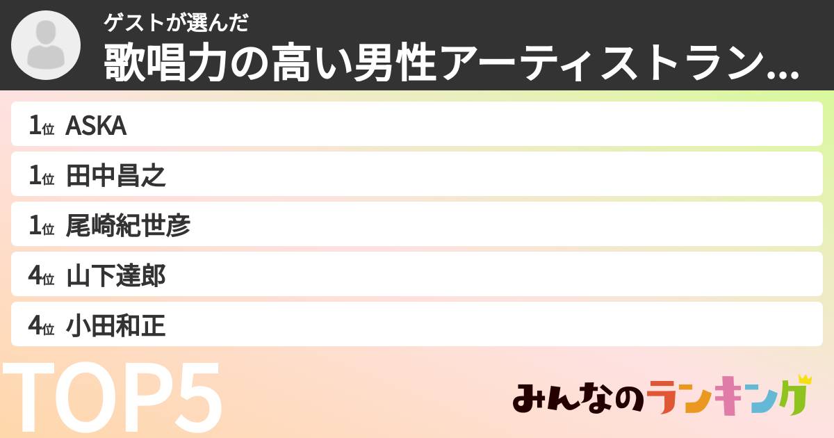 ゲストさんの「歌唱力の高い男性アーティストランキング」