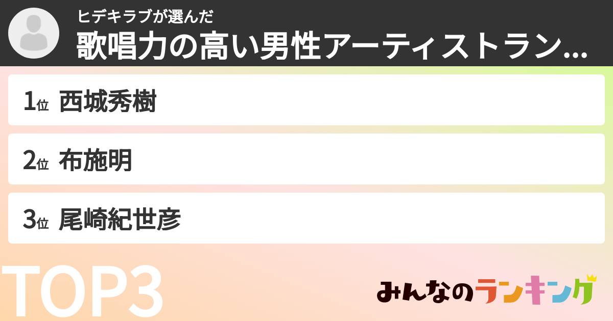 ヒデキラブさんの「歌唱力の高い男性アーティストランキング」