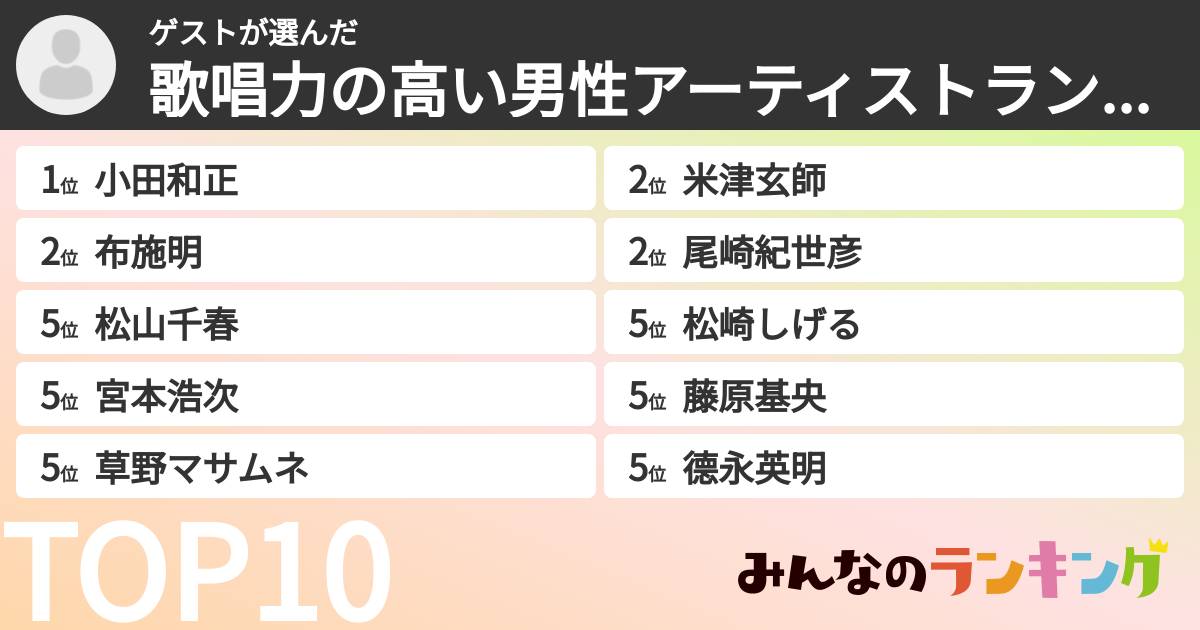 ゲストさんの「歌唱力の高い男性アーティストランキング」
